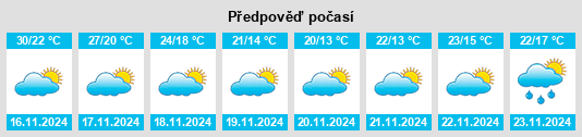 Výhled počasí pro místo Heyun na Slunečno.cz