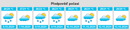 Výhled počasí pro místo Longjing na Slunečno.cz