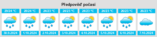 Výhled počasí pro místo Hongmao na Slunečno.cz