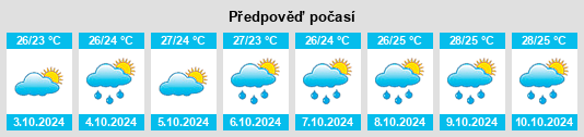 Výhled počasí pro místo Huishan na Slunečno.cz