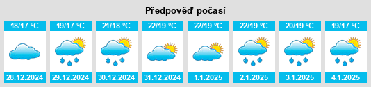 Výhled počasí pro místo Lanyang na Slunečno.cz