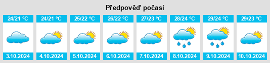 Výhled počasí pro místo Heqing na Slunečno.cz