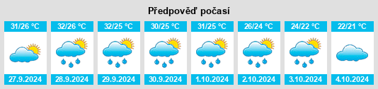 Výhled počasí pro místo Huangtong na Slunečno.cz