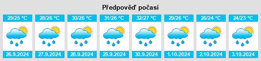 Výhled počasí pro místo Dongyin na Slunečno.cz