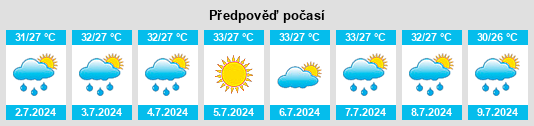 Výhled počasí pro místo Hemudu na Slunečno.cz