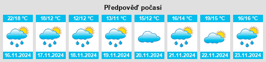 Výhled počasí pro místo Ruanzhuang na Slunečno.cz