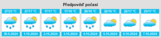 Výhled počasí pro místo Dashiju na Slunečno.cz