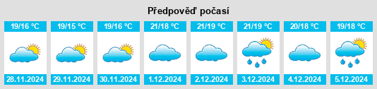 Výhled počasí pro místo Nan’ao na Slunečno.cz