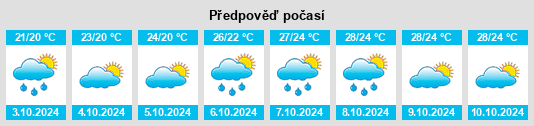 Výhled počasí pro místo Huangbu na Slunečno.cz