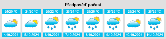 Výhled počasí pro místo Jiaxi na Slunečno.cz