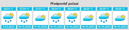 Výhled počasí pro místo Taohe na Slunečno.cz