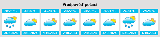 Výhled počasí pro místo Lian’an na Slunečno.cz