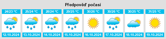 Výhled počasí pro místo Yonghu na Slunečno.cz