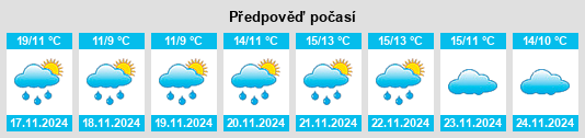 Výhled počasí pro místo Gaoxiang na Slunečno.cz