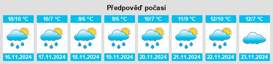 Výhled počasí pro místo Dashe na Slunečno.cz