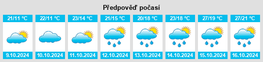 Výhled počasí pro místo Weiping na Slunečno.cz