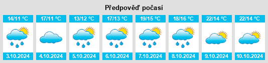 Výhled počasí pro místo Huipinggeng na Slunečno.cz