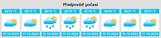 Výhled počasí pro místo Xinchang na Slunečno.cz