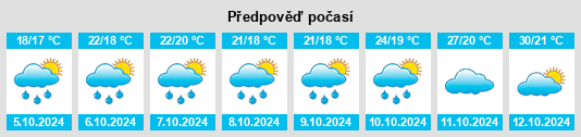 Výhled počasí pro místo Lujiawu na Slunečno.cz