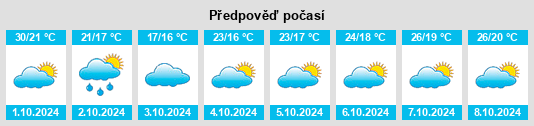 Výhled počasí pro místo Feng’an na Slunečno.cz