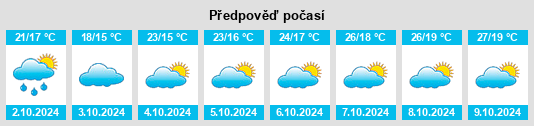 Výhled počasí pro místo Gongzhuang na Slunečno.cz