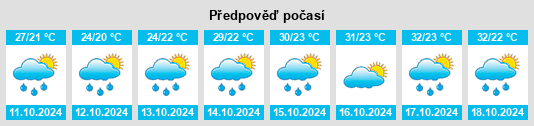 Výhled počasí pro místo Yihe na Slunečno.cz