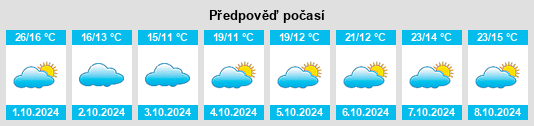 Výhled počasí pro místo Xiaozhen na Slunečno.cz