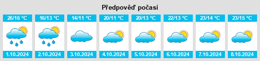 Výhled počasí pro místo Huangqi na Slunečno.cz