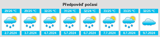 Výhled počasí pro místo Zhoupi na Slunečno.cz