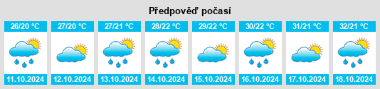 Výhled počasí pro místo Xiuduan na Slunečno.cz