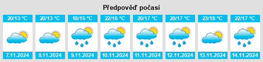 Výhled počasí pro místo Gongbai na Slunečno.cz