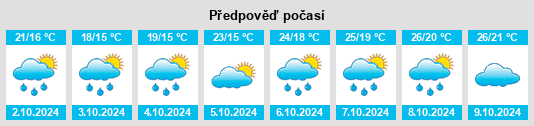 Výhled počasí pro místo Hengshitang na Slunečno.cz