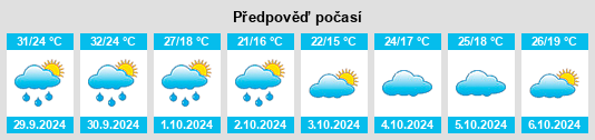 Výhled počasí pro místo Hengshishui na Slunečno.cz