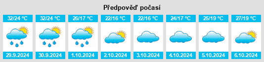 Výhled počasí pro místo Boluo na Slunečno.cz