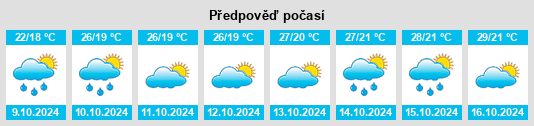 Výhled počasí pro místo Tielong na Slunečno.cz