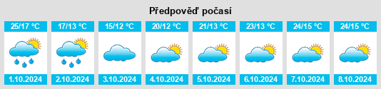 Výhled počasí pro místo Duheng na Slunečno.cz