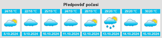 Výhled počasí pro místo Shiliting na Slunečno.cz