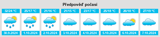 Výhled počasí pro místo Chengnan na Slunečno.cz