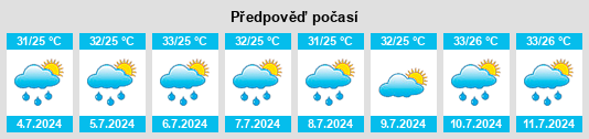 Výhled počasí pro místo Changlai na Slunečno.cz