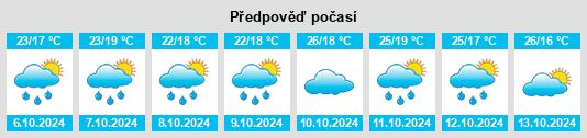 Výhled počasí pro místo Pingtian na Slunečno.cz