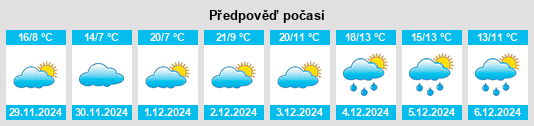 Výhled počasí pro místo Wenshao na Slunečno.cz