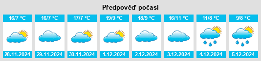 Výhled počasí pro místo Lanhe na Slunečno.cz