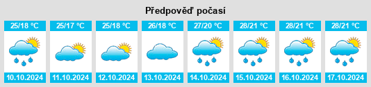 Výhled počasí pro místo Wushan na Slunečno.cz