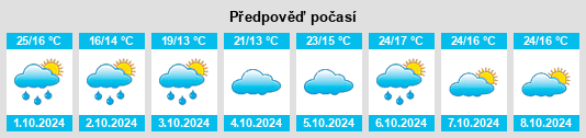 Výhled počasí pro místo Dengfang na Slunečno.cz