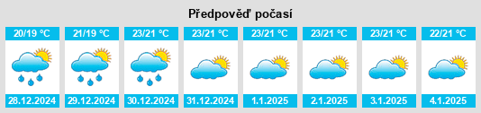 Výhled počasí pro místo Jiusuo na Slunečno.cz