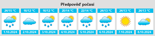 Výhled počasí pro místo Dong’an na Slunečno.cz