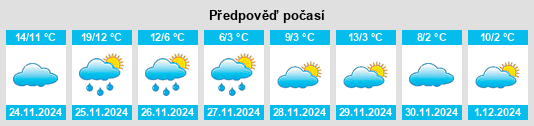 Výhled počasí pro místo Zuocun na Slunečno.cz