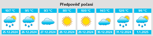 Výhled počasí pro místo Gaochengtou na Slunečno.cz