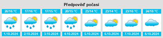 Výhled počasí pro místo Shanxiahu na Slunečno.cz