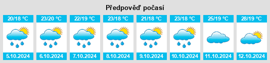 Výhled počasí pro místo Louta na Slunečno.cz